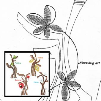 Klöppelbriefe Bäume Jahreszeiten 