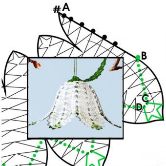 Pattern Märzenbecher in 3D 