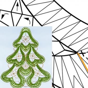 Klöppelbrief Tannenbaum "Antik" 